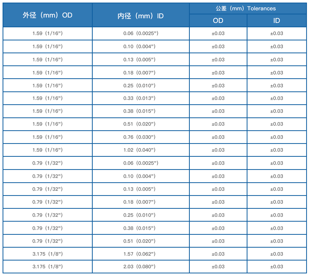 PEEK毛細(xì)管規(guī)格表 PEEK毛細(xì)管規(guī)格表